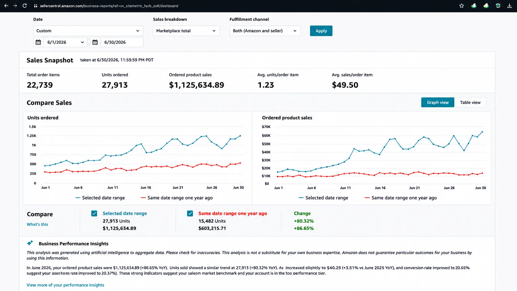 Amazon Seller Central dashboard 05 — identity redacted