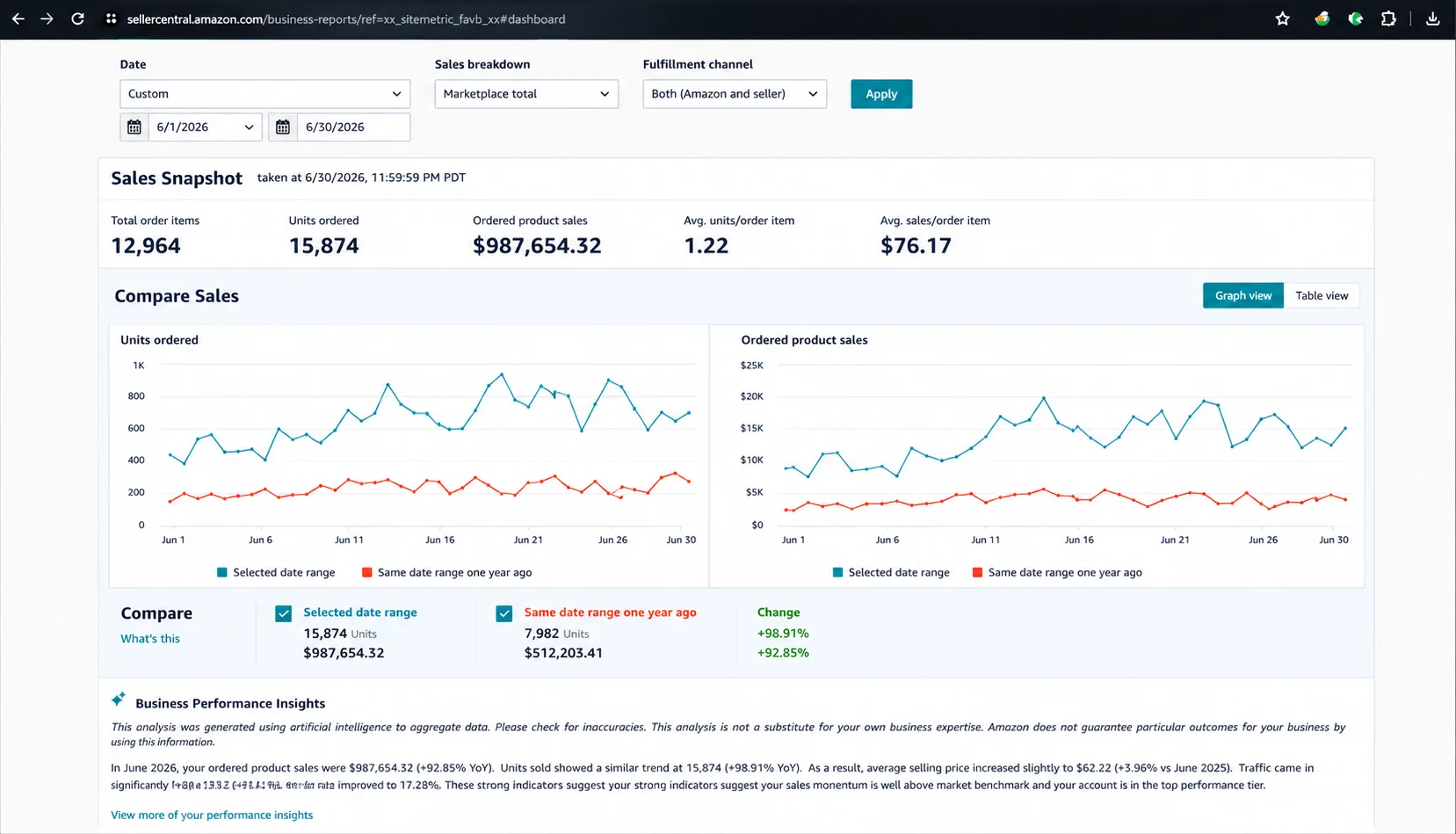 Amazon Seller Central dashboard 06 — identity redacted